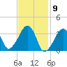 Saquatucket Harbor tide chart for Tuesday, February 9, 2021