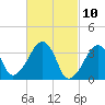Saquatucket Harbor tide chart for Wednesday, March 10, 2021