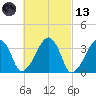 Saquatucket Harbor tide chart for Saturday, March 13, 2021