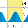 Saquatucket Harbor tide chart for Sunday, March 14, 2021