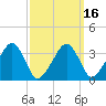 Saquatucket Harbor tide chart for Tuesday, March 16, 2021