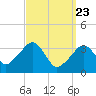 Saquatucket Harbor tide chart for Tuesday, March 23, 2021