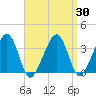 Saquatucket Harbor tide chart for Tuesday, March 30, 2021
