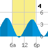 Saquatucket Harbor tide chart for Thursday, March 4, 2021