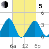Saquatucket Harbor tide chart for Friday, March 5, 2021