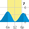 Saquatucket Harbor tide chart for Sunday, March 7, 2021