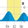 Saquatucket Harbor tide chart for Monday, March 8, 2021
