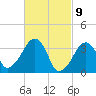 Saquatucket Harbor tide chart for Tuesday, March 9, 2021