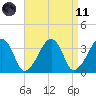 Saquatucket Harbor tide chart for Sunday, April 11, 2021