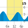 Saquatucket Harbor tide chart for Thursday, April 15, 2021
