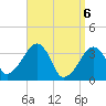 Saquatucket Harbor tide chart for Tuesday, April 6, 2021
