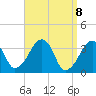 Saquatucket Harbor tide chart for Thursday, April 8, 2021