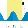 Saquatucket Harbor tide chart for Friday, April 9, 2021