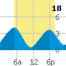 Saquatucket Harbor tide chart for Tuesday, May 18, 2021