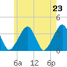 Saquatucket Harbor tide chart for Sunday, May 23, 2021