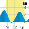 Saquatucket Harbor tide chart for Sunday, May 30, 2021