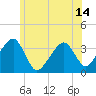 Saquatucket Harbor tide chart for Monday, June 14, 2021