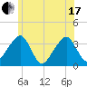 Saquatucket Harbor tide chart for Thursday, June 17, 2021