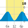 Saquatucket Harbor tide chart for Friday, June 18, 2021