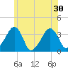 Saquatucket Harbor tide chart for Wednesday, June 30, 2021