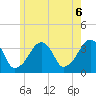Saquatucket Harbor tide chart for Sunday, June 6, 2021