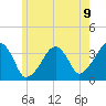 Saquatucket Harbor tide chart for Wednesday, June 9, 2021