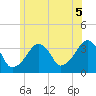 Saquatucket Harbor tide chart for Monday, July 5, 2021