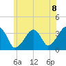 Saquatucket Harbor tide chart for Thursday, July 8, 2021