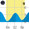 Saquatucket Harbor tide chart for Friday, July 9, 2021