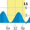 Saquatucket Harbor tide chart for Wednesday, August 11, 2021