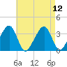 Saquatucket Harbor tide chart for Thursday, August 12, 2021