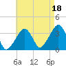 Saquatucket Harbor tide chart for Wednesday, August 18, 2021