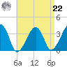 Saquatucket Harbor tide chart for Sunday, August 22, 2021