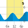 Saquatucket Harbor tide chart for Thursday, August 5, 2021
