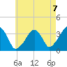 Saquatucket Harbor tide chart for Saturday, August 7, 2021