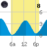 Saquatucket Harbor tide chart for Sunday, August 8, 2021