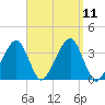Saquatucket Harbor tide chart for Saturday, September 11, 2021