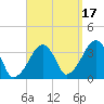 Saquatucket Harbor tide chart for Friday, September 17, 2021