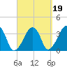 Saquatucket Harbor tide chart for Sunday, September 19, 2021