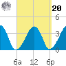 Saquatucket Harbor tide chart for Monday, September 20, 2021