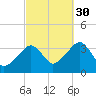 Saquatucket Harbor tide chart for Thursday, September 30, 2021