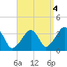 Saquatucket Harbor tide chart for Saturday, September 4, 2021