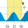 Saquatucket Harbor tide chart for Sunday, September 5, 2021