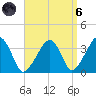 Saquatucket Harbor tide chart for Monday, September 6, 2021