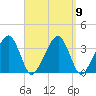 Saquatucket Harbor tide chart for Thursday, September 9, 2021