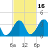 Saquatucket Harbor tide chart for Saturday, October 16, 2021