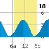 Saquatucket Harbor tide chart for Monday, October 18, 2021