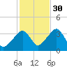 Saquatucket Harbor tide chart for Saturday, October 30, 2021