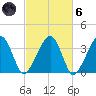 Saquatucket Harbor tide chart for Wednesday, October 6, 2021