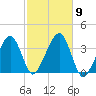 Saquatucket Harbor tide chart for Saturday, October 9, 2021
